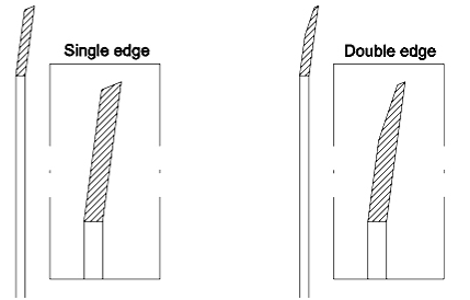 Lâmina de corte rotativa redonda de alta precisão Lâmina de borda de PVC Lâmina de corte de lâminas rotativas Máquina de corte de tubos de papel fita adesiva Máquina de corte Lâmina 6
